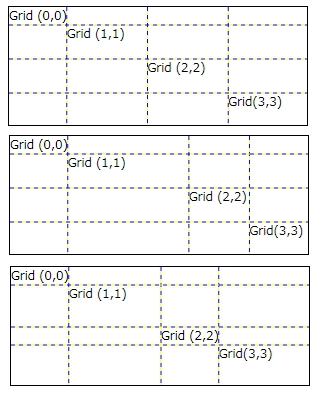 Grid3