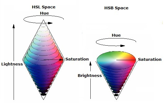HSL-HSB ColorSpace