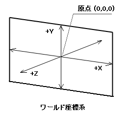 Wpf 3d グラフィックス