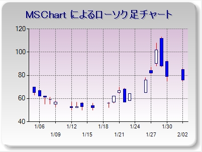 ChartSample2