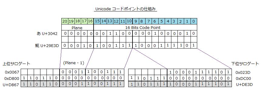 CodePoint