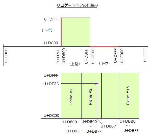 CodePoint3