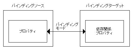 DataBinding1