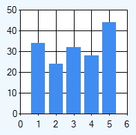 MSChart